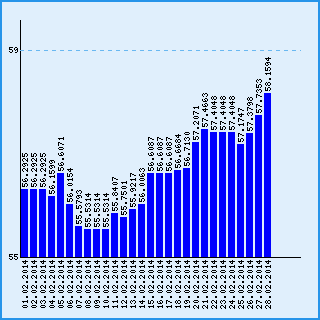 Курс индийской рупии к рублю за февраль 2014 года