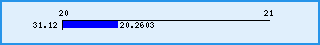 Курс канадского доллара к рублю за 2002 год