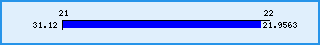 Курс швейцарского франка к рублю за 2005 год