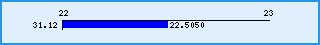 Курс канадского доллара к рублю за 2003 год